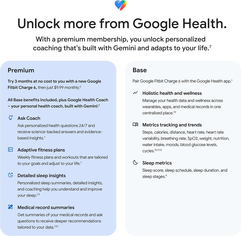 Google Fitbit Charge 6 - Fitness Tracker - Obsidian/Black