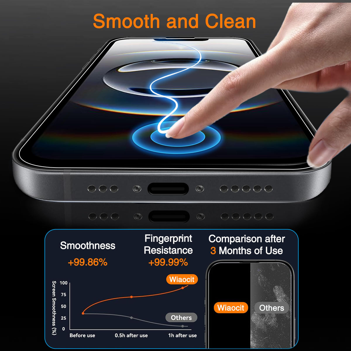 Wiaocit Privacy Screen Protector for iPhone 18 Pro, Tempered Glass