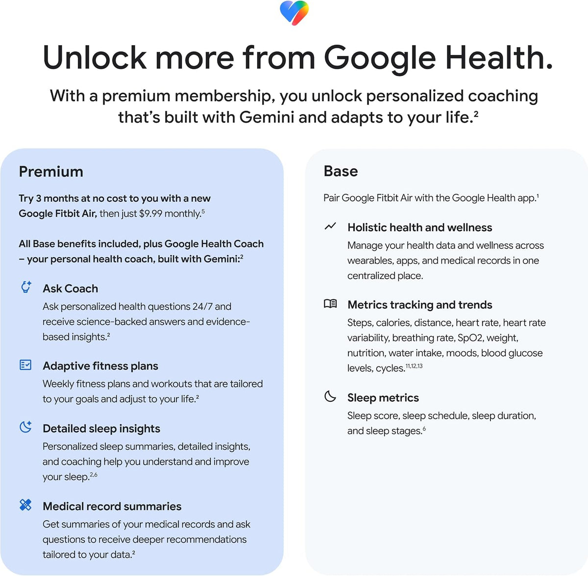 Google Fitbit Air - Screenless Activity Tracker, Obsidian