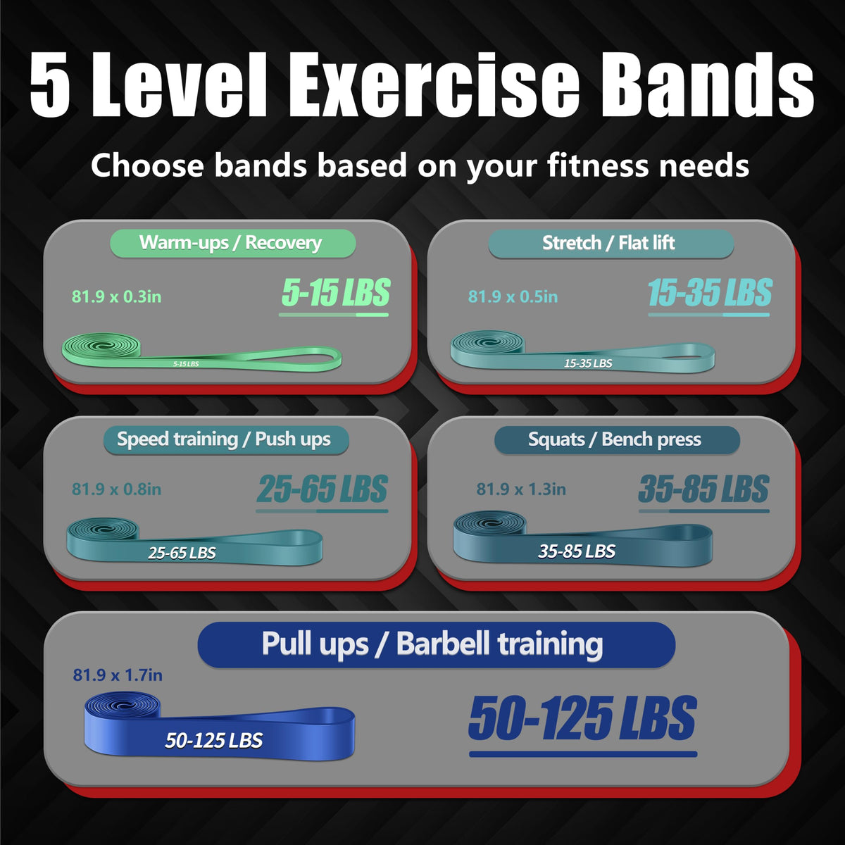 5-Level Resistance Bands for Working Out, Pull Up Assistance Bands