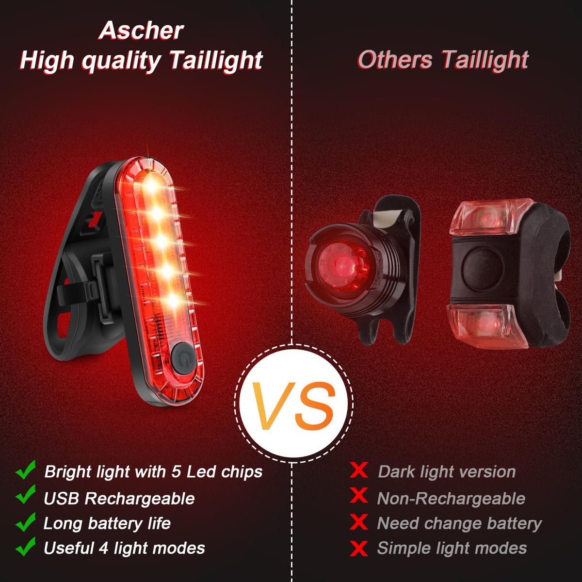 Ascher Ultra Bright USB Rechargeable Bike Light Set, Powerful Bicycle Front Headlight and Back Taillight, 4 Light Modes, Easy to Install for Men Women Kids Road Mountain Cycling