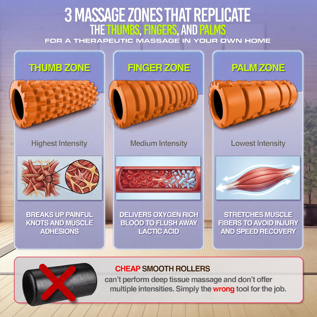 321 STRONG Patented 3-Zone Massage Roller, Medium Density for Exercise