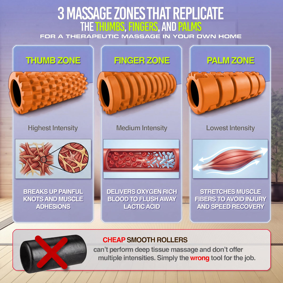 321 STRONG Patented 3-Zone Massage Roller, Medium Density for Exercise